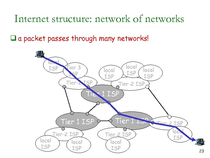 Internet structure: network of networks q a packet passes through many networks! local ISP