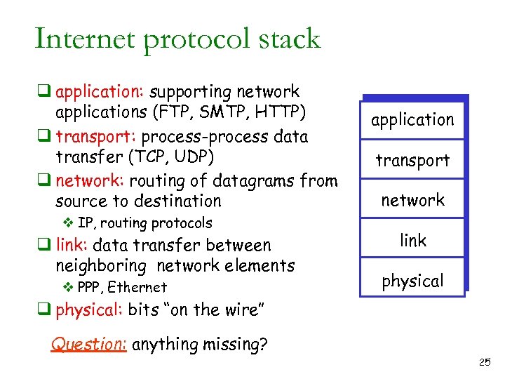 Internet protocol stack q application: supporting network applications (FTP, SMTP, HTTP) q transport: process-process