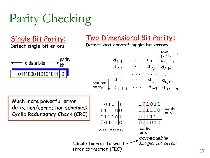 Parity Checking Single Bit Parity: Detect single bit errors Two Dimensional Bit Parity: Detect