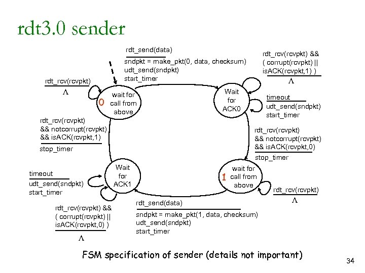 rdt 3. 0 sender rdt_send(data) sndpkt = make_pkt(0, data, checksum) udt_send(sndpkt) start_timer rdt_rcv(rcvpkt) L