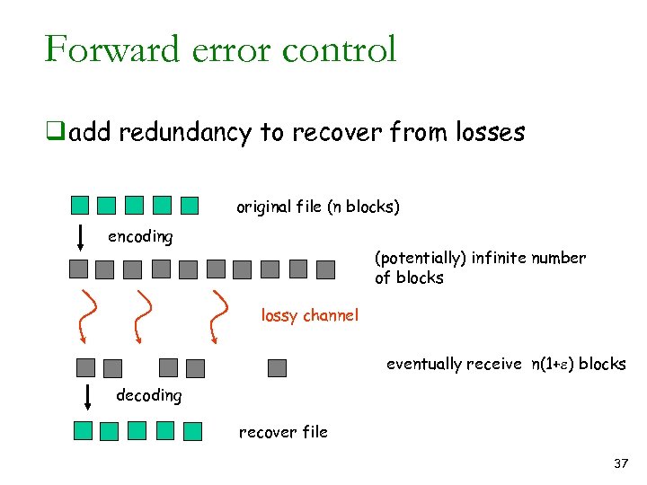 Forward error control q add redundancy to recover from losses original file (n blocks)