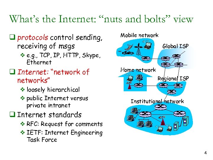 What’s the Internet: “nuts and bolts” view q protocols control sending, receiving of msgs