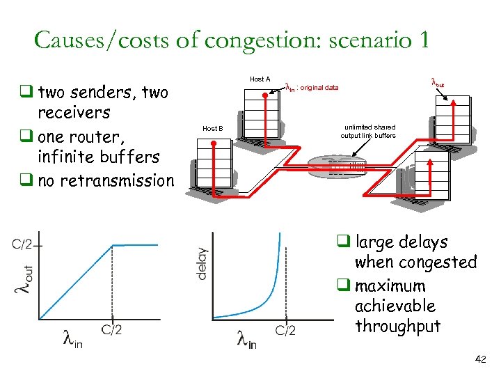 Causes/costs of congestion: scenario 1 q two senders, two receivers q one router, infinite