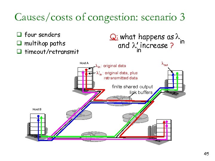 Causes/costs of congestion: scenario 3 q four senders q multihop paths q timeout/retransmit Q: