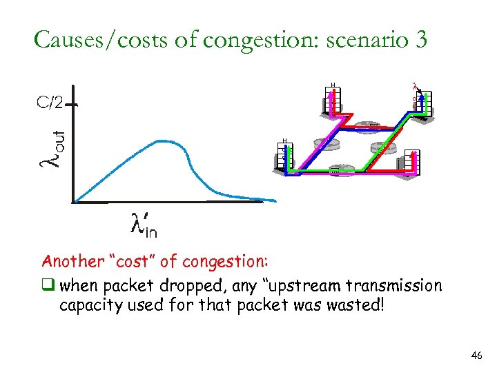 Causes/costs of congestion: scenario 3 H o st A l o u t H