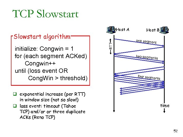 TCP Slowstart Host A initialize: Congwin = 1 for (each segment ACKed) Congwin++ until