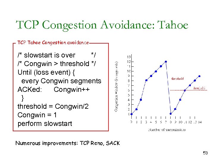 TCP Congestion Avoidance: Tahoe TCP Tahoe Congestion avoidance /* slowstart is over */ /*