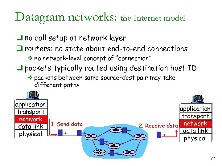 Datagram networks: the Internet model q no call setup at network layer q routers: