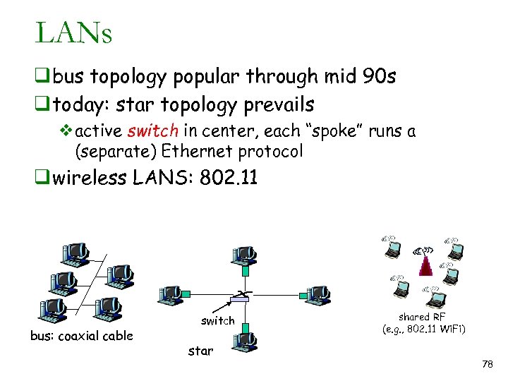 LANs q bus topology popular through mid 90 s q today: star topology prevails