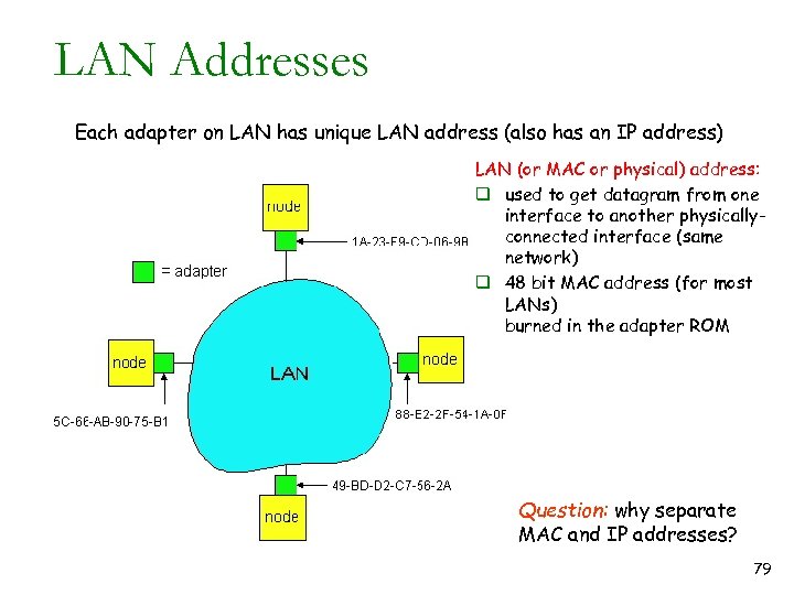 LAN Addresses Each adapter on LAN has unique LAN address (also has an IP