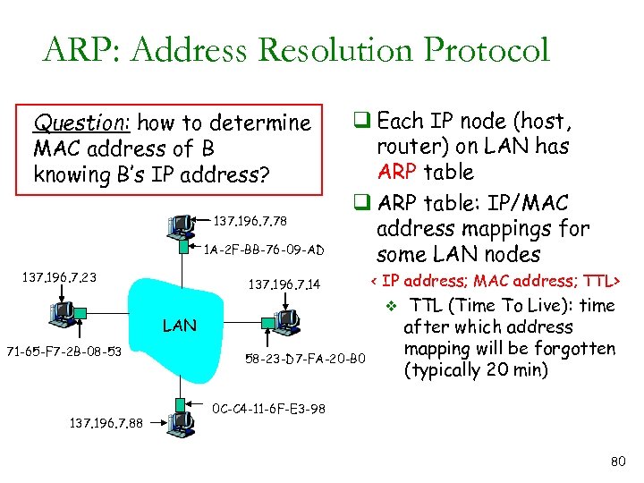 ARP: Address Resolution Protocol Question: how to determine MAC address of B knowing B’s