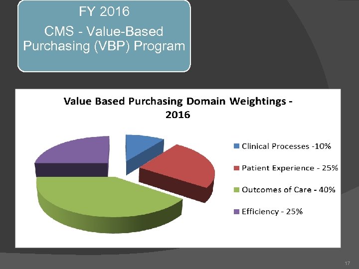 FY 2016 CMS - Value-Based Purchasing (VBP) Program 17 