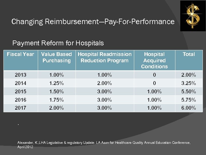 Changing Reimbursement—Pay-For-Performance Payment Reform for Hospitals Fiscal Year Value Based Purchasing Hospital Readmission Reduction