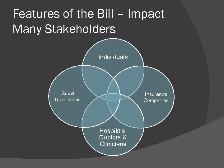 Features of the Bill – Impact Many Stakeholders Individuals Small Businesses Insurance Companies Hospitals,