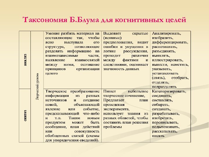 Характеристика познавательной сферы подростка образец