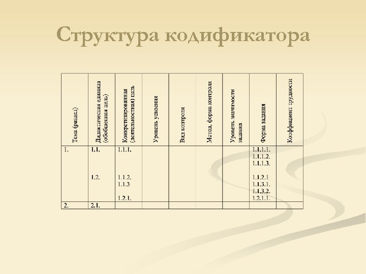 Структура кодификатора 