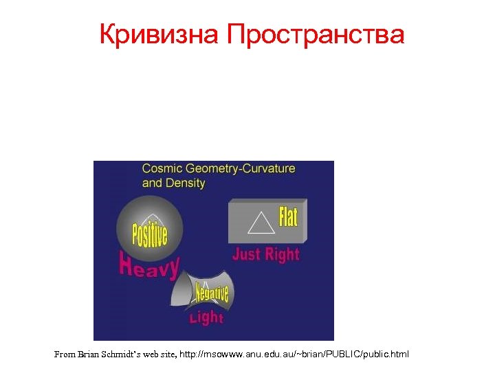 Кривизна Пространства From Brian Schmidt’s web site, http: //msowww. anu. edu. au/~brian/PUBLIC/public. html 