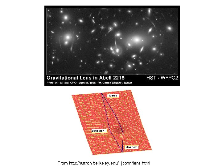 From http: //astron. berkeley. edu/~jcohn/lens. html 