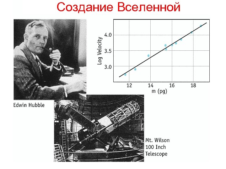 Создание Вселенной 