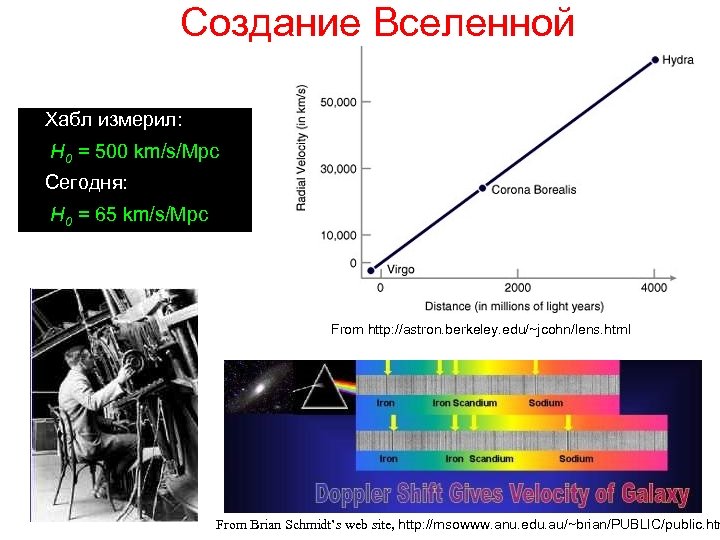 Создание Вселенной ✔ Хабл измерил: ✔ : H 0 = 500 km/s/Mpc ✔ Сегодня: