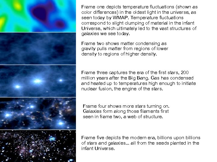 Frame one depicts temperature fluctuations (shown as color differences) in the oldest light in