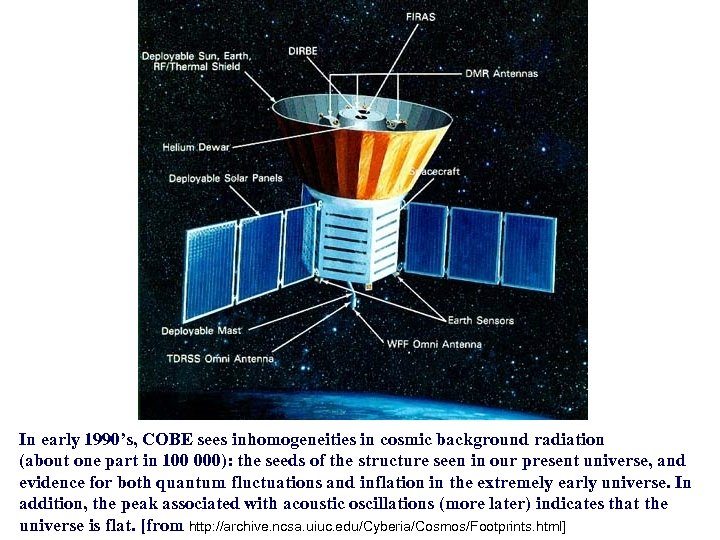 In early 1990’s, COBE sees inhomogeneities in cosmic background radiation (about one part in