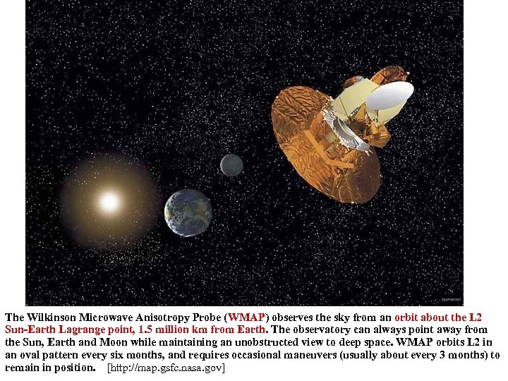 The Wilkinson Microwave Anisotropy Probe (WMAP) observes the sky from an orbit about the
