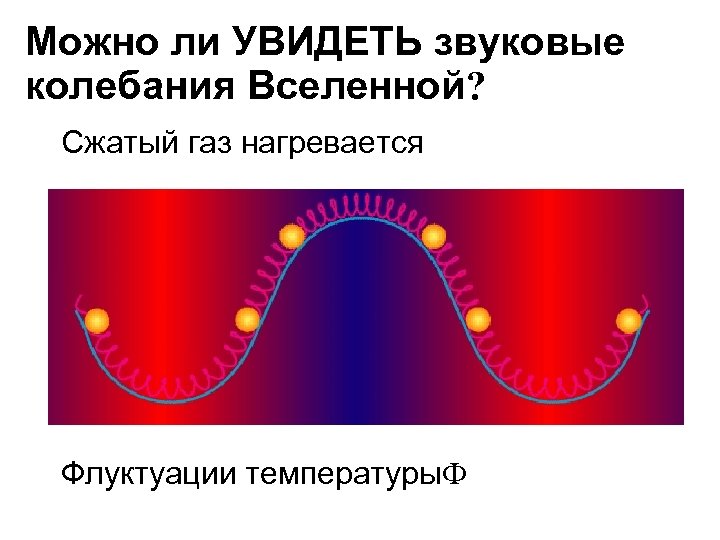 Можно ли УВИДЕТЬ звуковые колебания Вселенной? Сжатый газ нагревается Флуктуации температуры. Ф 