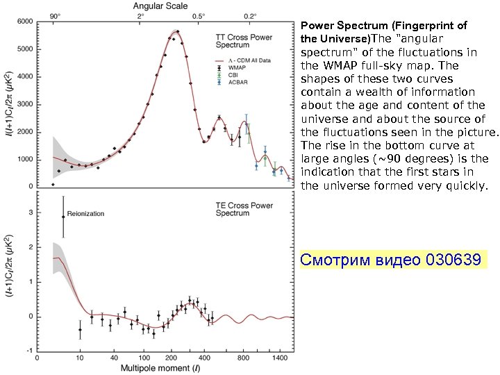 Power Spectrum (Fingerprint of the Universe)The 