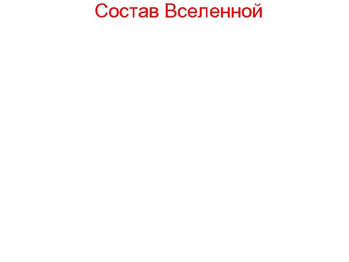 Состав Вселенной 