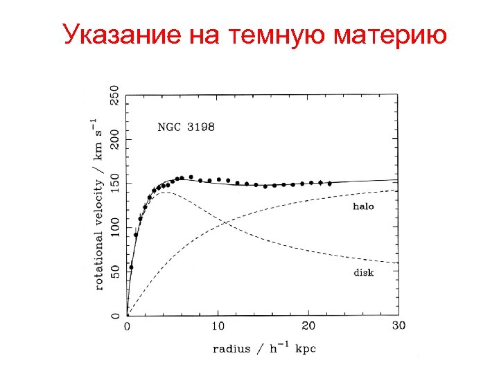 Указание на темную материю 