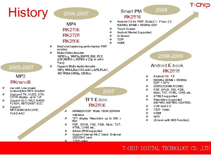 History MP 4 RK 2706 RK 2728 RK 2806 2005 -2007 MP 3 RKnano.