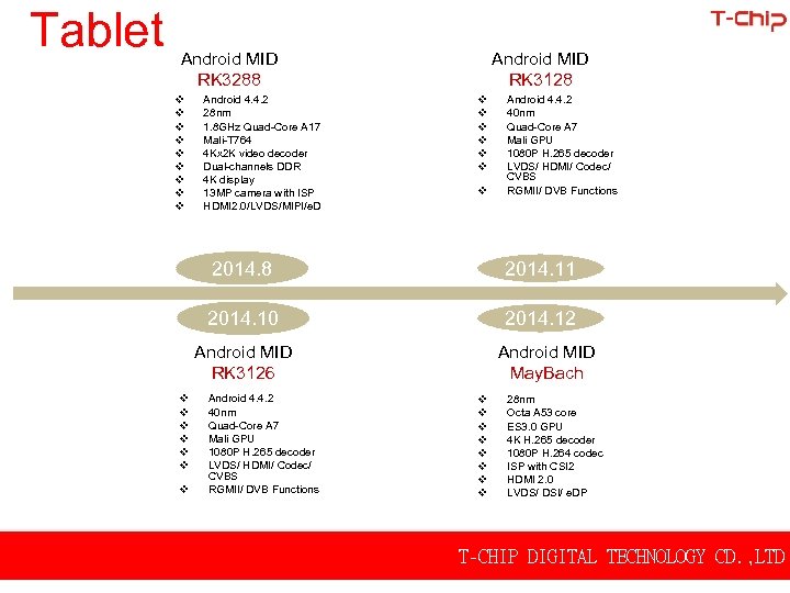 Tablet Android MID RK 3288 Android 4. 4. 2 28 nm 1. 8 GHz