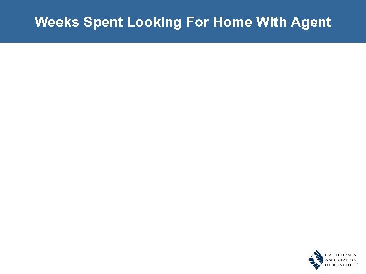 Weeks Spent Looking For Home With Agent 