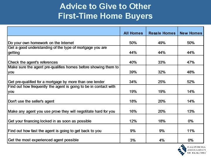 Advice to Give to Other First-Time Home Buyers 