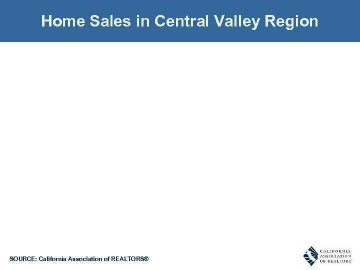 Home Sales in Central Valley Region SOURCE: California Association of REALTORS® 
