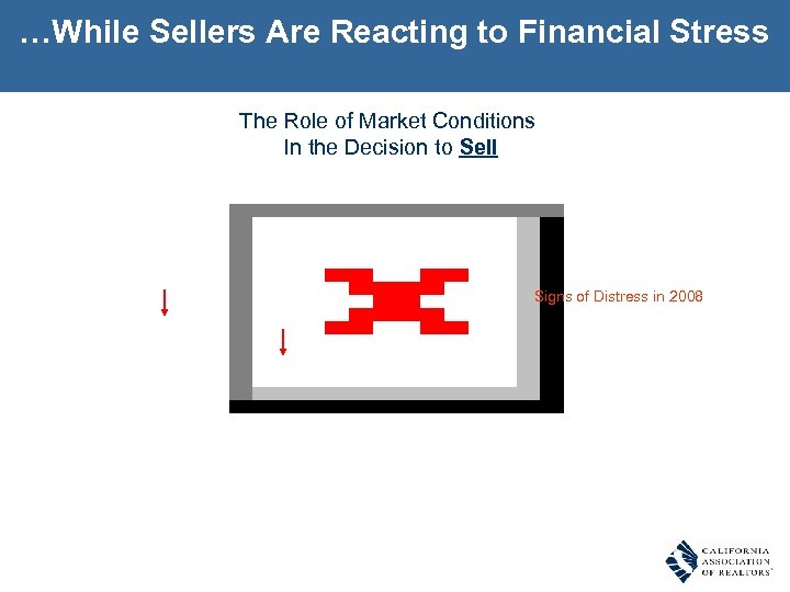 …While Sellers Are Reacting to Financial Stress The Role of Market Conditions In the