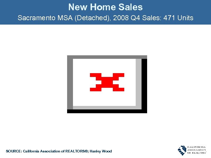 New Home Sales Sacramento MSA (Detached), 2008 Q 4 Sales: 471 Units SOURCE: California