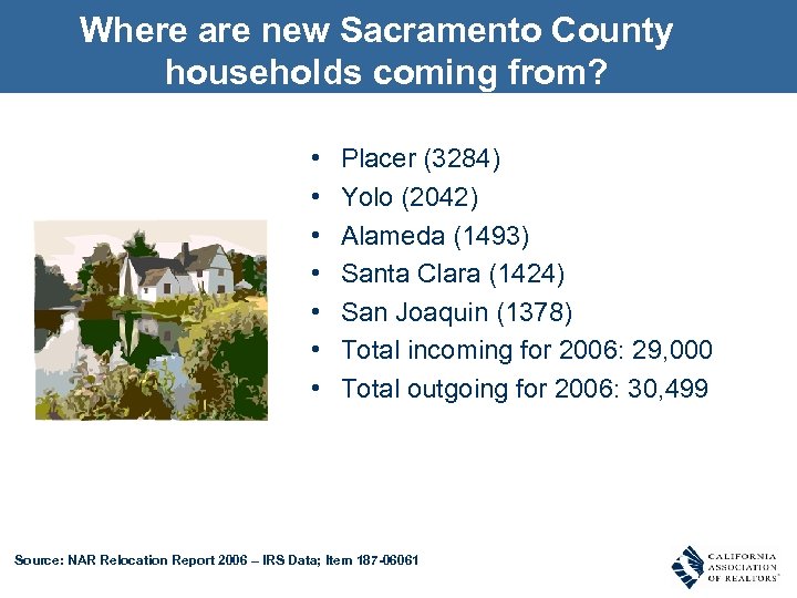 Where are new Sacramento County households coming from? • • Placer (3284) Yolo (2042)