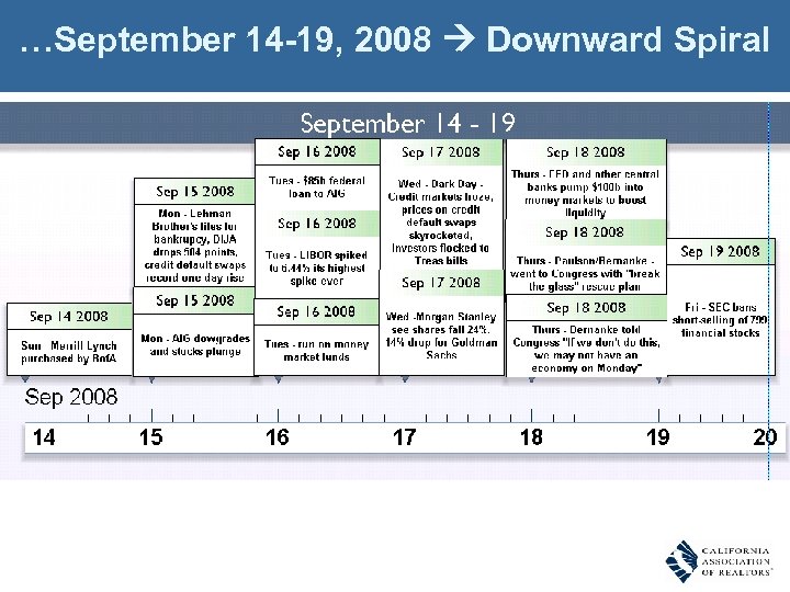 …September 14 -19, 2008 Downward Spiral 