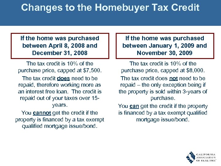 Changes to the Homebuyer Tax Credit If the home was purchased between April 8,