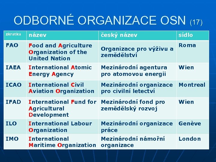 ODBORNÉ ORGANIZACE OSN (17) zkratka název český název FAO Food and Agriculture Organization of