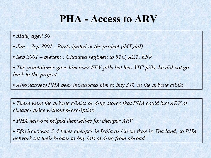 PHA - Access to ARV • Male, aged 30 • Jun – Sep 2001