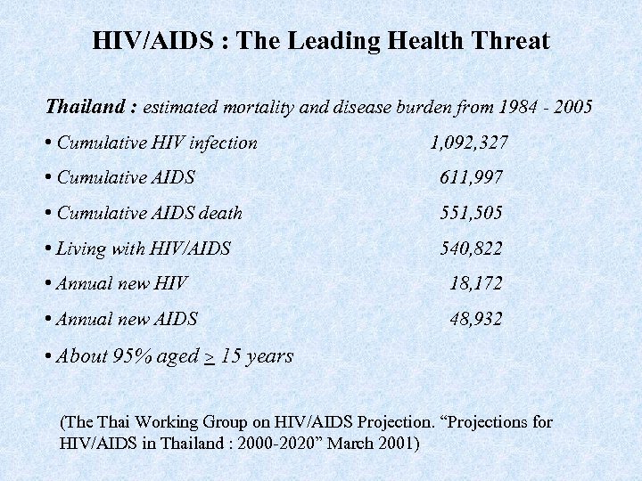 HIV/AIDS : The Leading Health Threat Thailand : estimated mortality and disease burden from