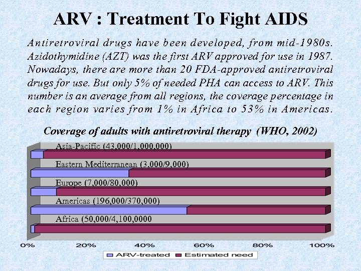 ARV : Treatment To Fight AIDS Antiretroviral drugs have been developed, from mid-1980 s.