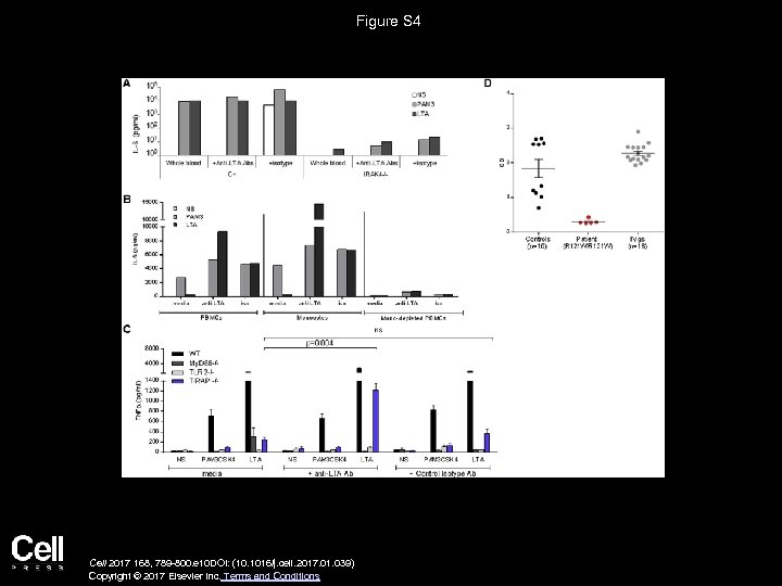 Figure S 4 Cell 2017 168, 789 -800. e 10 DOI: (10. 1016/j. cell.