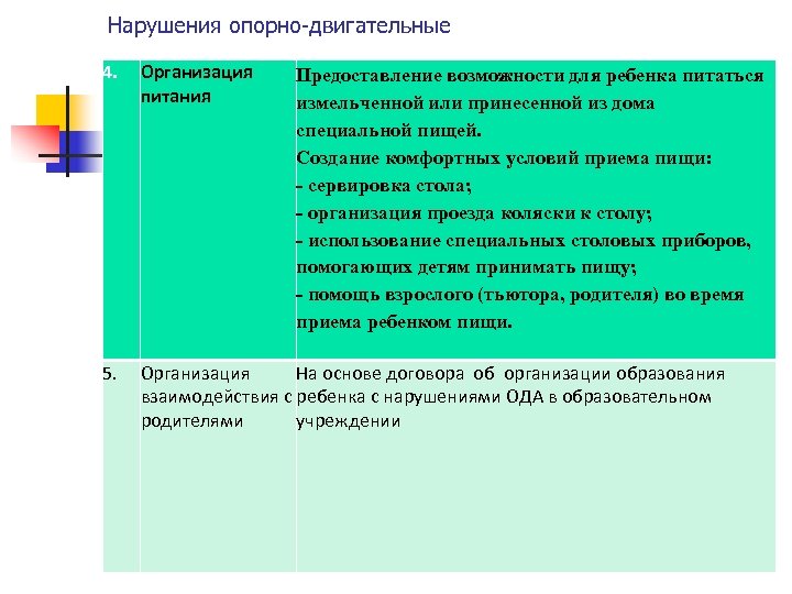 Предоставление питания. Предоставить возможность.