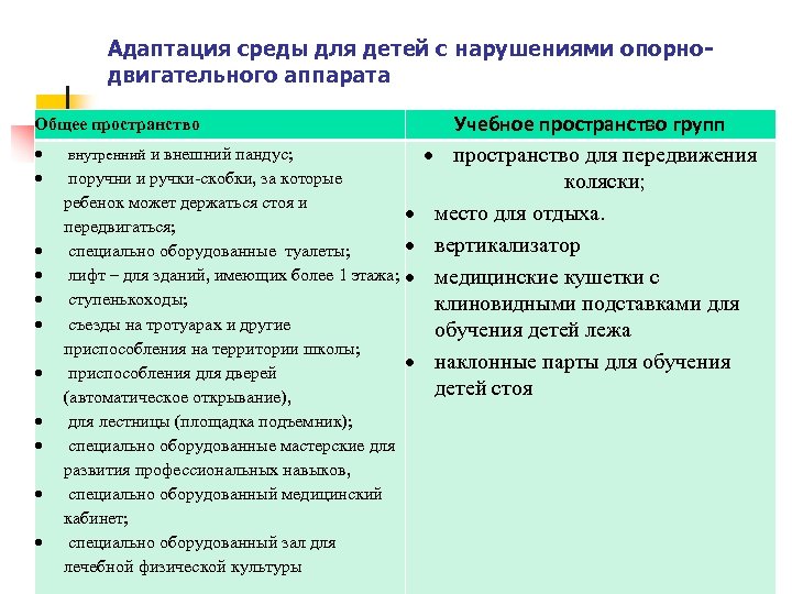 Адаптация среды для детей с нарушениями опорнодвигательного аппарата Общее пространство внутренний и внешний пандус;