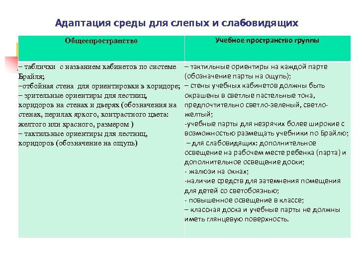  Адаптация среды для слепых и слабовидящих Общеепространство Учебное пространство группы – таблички с