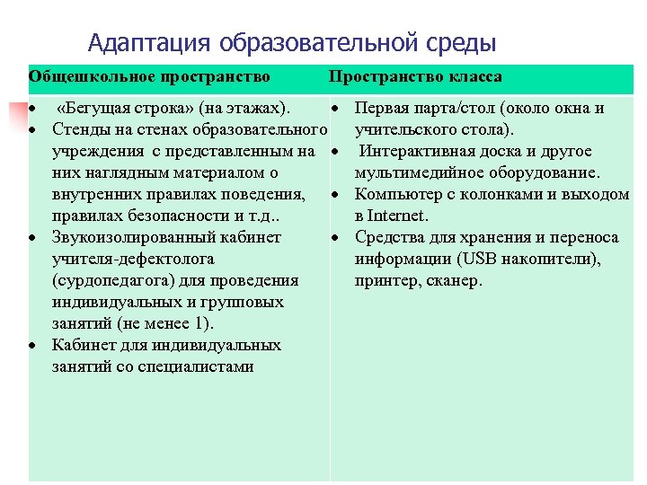 Адаптация образовательной среды Общешкольное пространство Пространство класса «Бегущая строка» (на этажах). Стенды на стенах